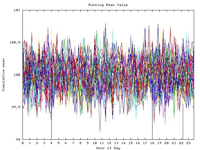 Mean deviation plot for indiv