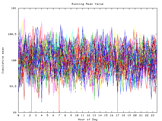 Mean deviation plot for indiv