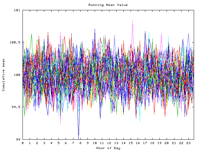 Mean deviation plot for indiv