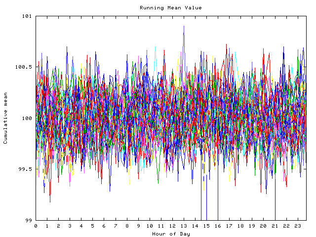 Mean deviation plot for indiv