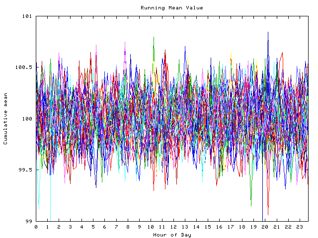 Mean deviation plot for indiv