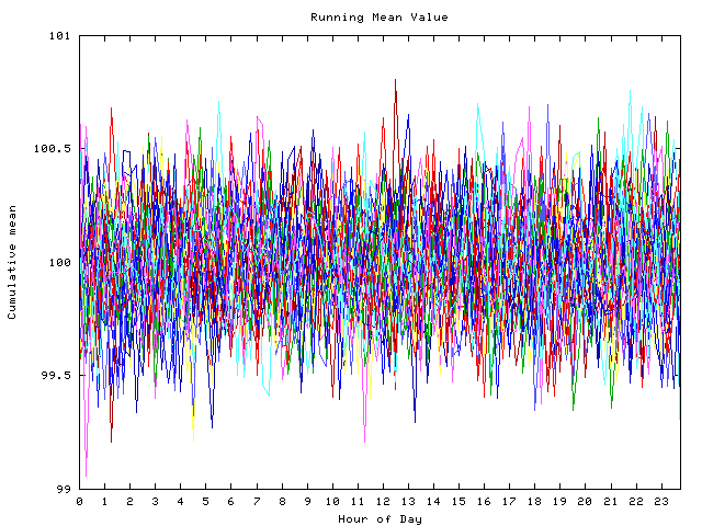 Mean deviation plot for indiv