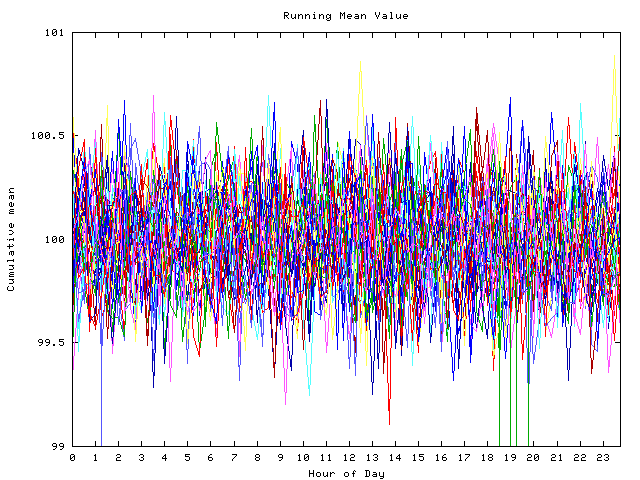 Mean deviation plot for indiv