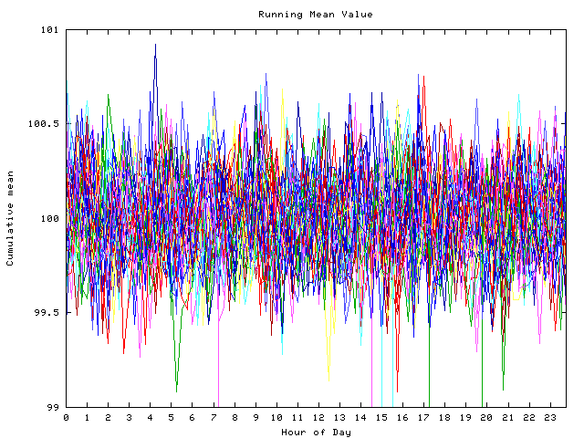 Mean deviation plot for indiv