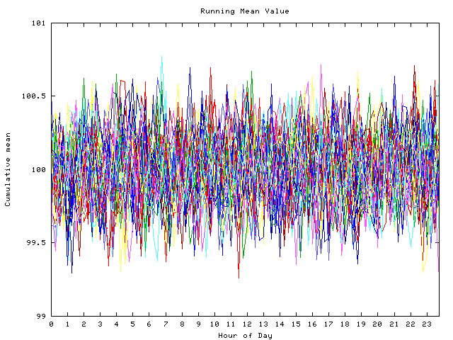 Mean deviation plot for indiv