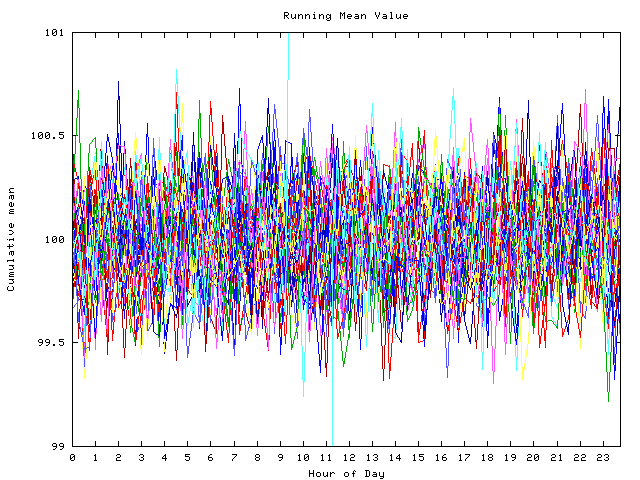 Mean deviation plot for indiv