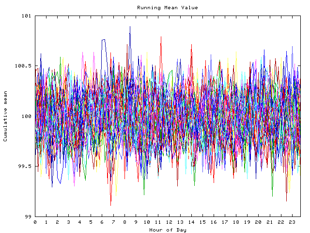 Mean deviation plot for indiv