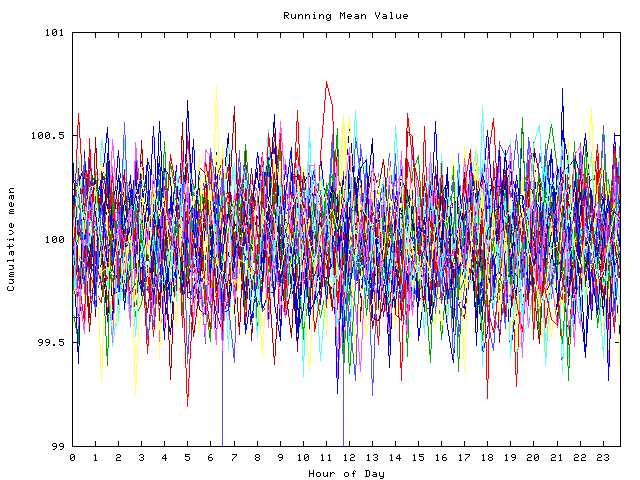 Mean deviation plot for indiv