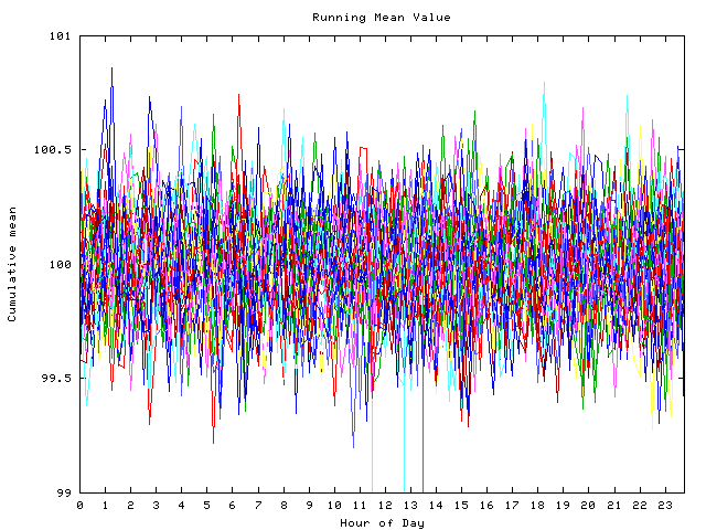 Mean deviation plot for indiv