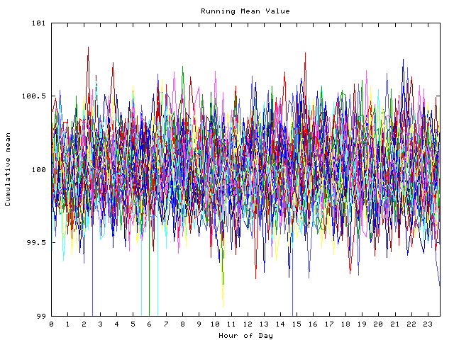 Mean deviation plot for indiv