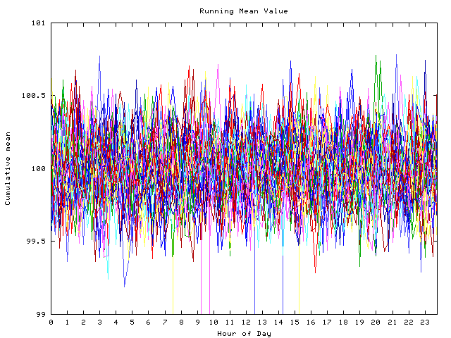 Mean deviation plot for indiv