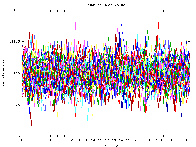 Mean deviation plot for indiv