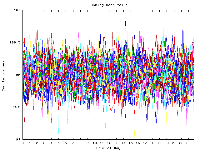 Mean deviation plot for indiv