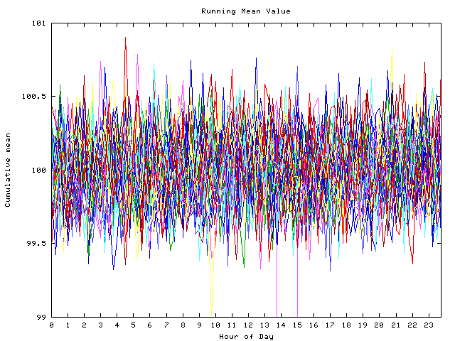 Mean deviation plot for indiv