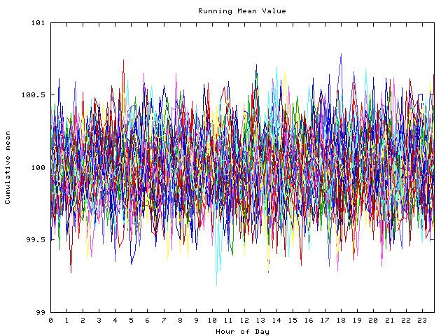 Mean deviation plot for indiv