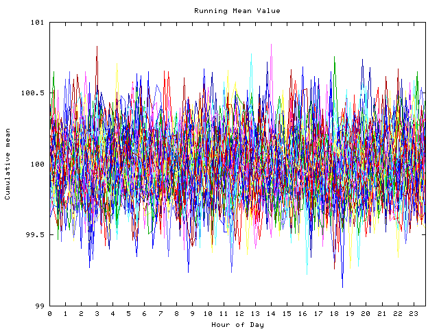 Mean deviation plot for indiv