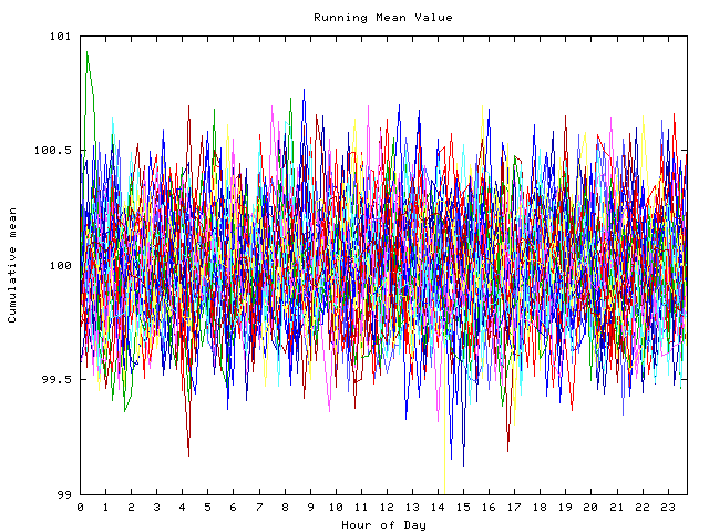 Mean deviation plot for indiv