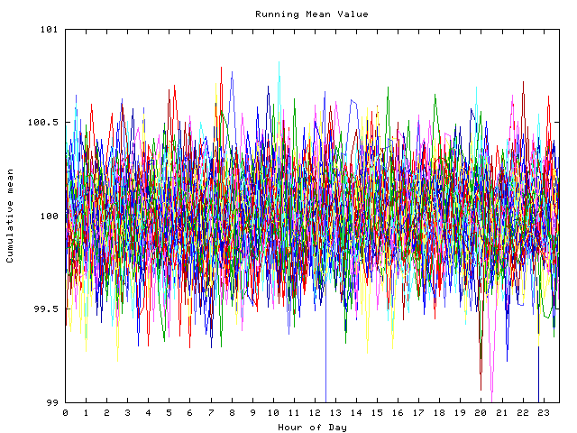 Mean deviation plot for indiv