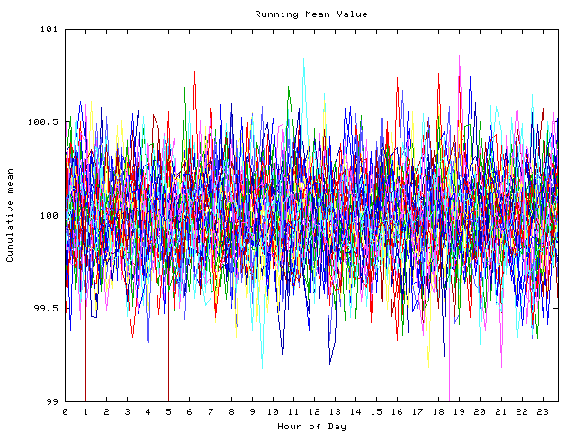 Mean deviation plot for indiv