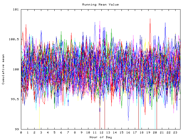 Mean deviation plot for indiv