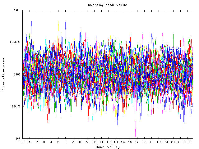 Mean deviation plot for indiv