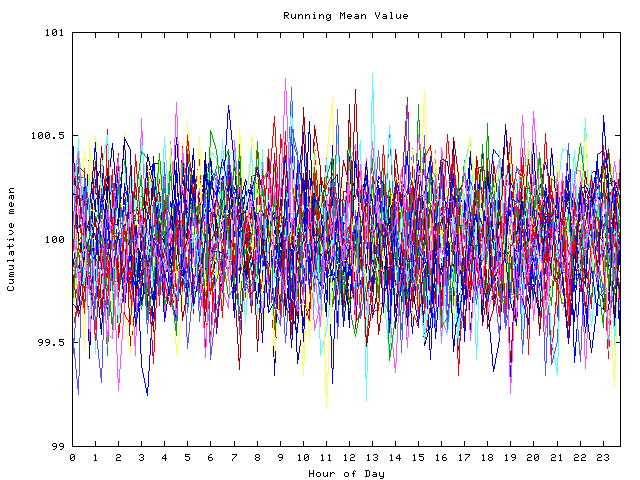 Mean deviation plot for indiv