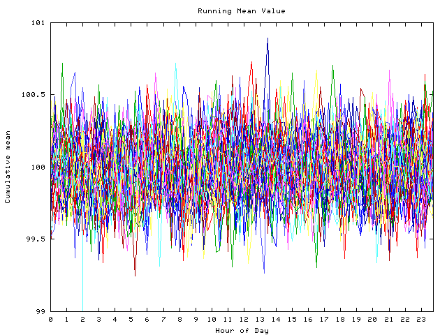 Mean deviation plot for indiv