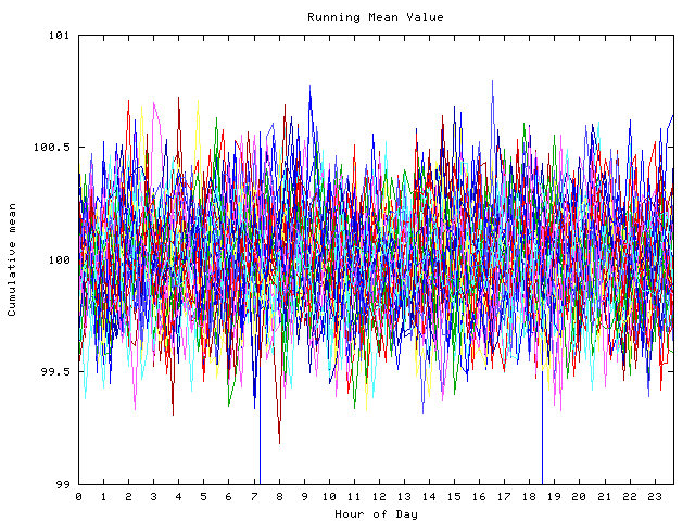 Mean deviation plot for indiv