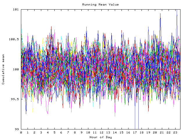 Mean deviation plot for indiv