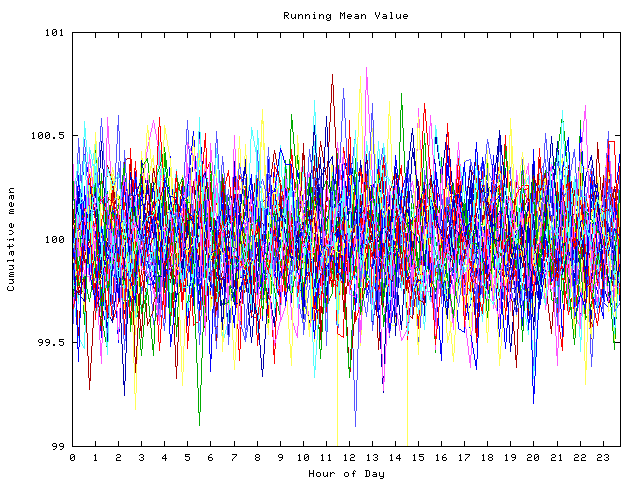 Mean deviation plot for indiv