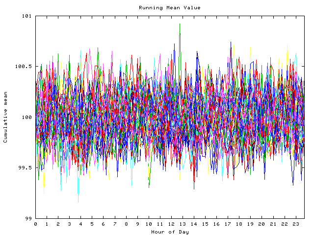 Mean deviation plot for indiv