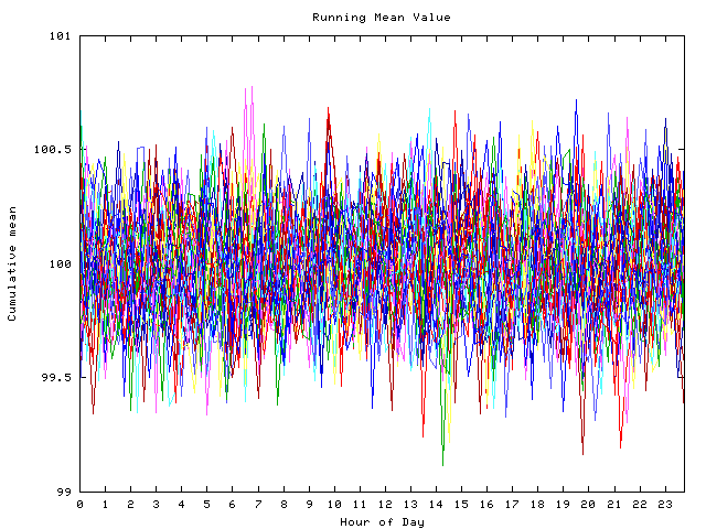 Mean deviation plot for indiv