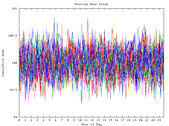 Mean deviation plot for indiv