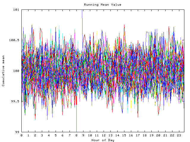 Mean deviation plot for indiv