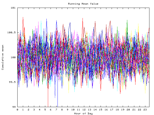 Mean deviation plot for indiv