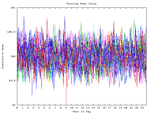 Mean deviation plot for indiv