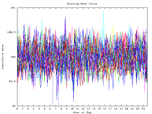 Mean deviation plot for indiv