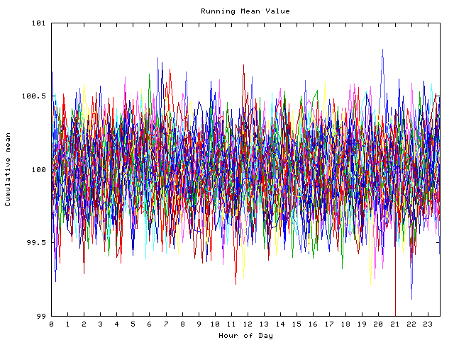 Mean deviation plot for indiv