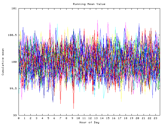 Mean deviation plot for indiv