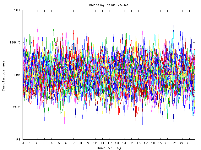 Mean deviation plot for indiv