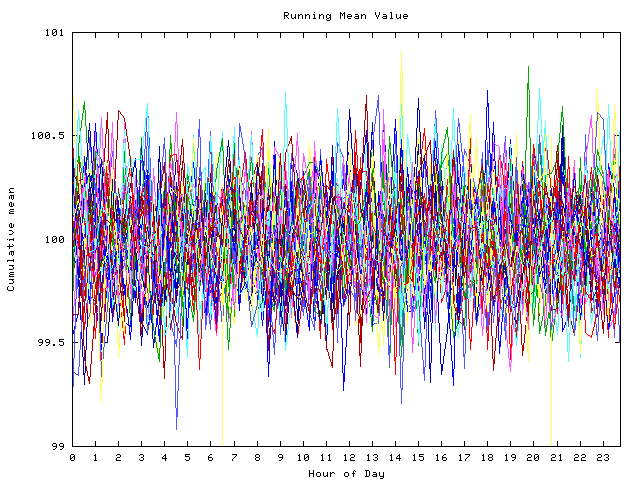 Mean deviation plot for indiv