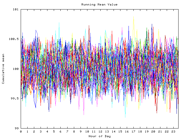 Mean deviation plot for indiv