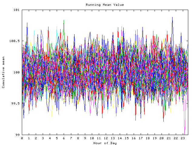 Mean deviation plot for indiv