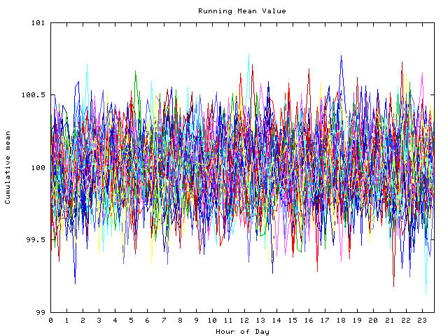 Mean deviation plot for indiv