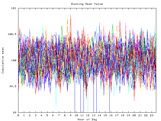 Mean deviation plot for indiv