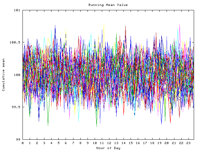 Mean deviation plot for indiv