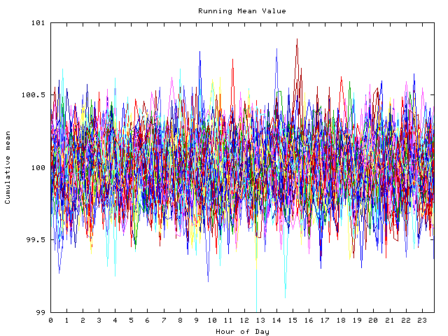 Mean deviation plot for indiv