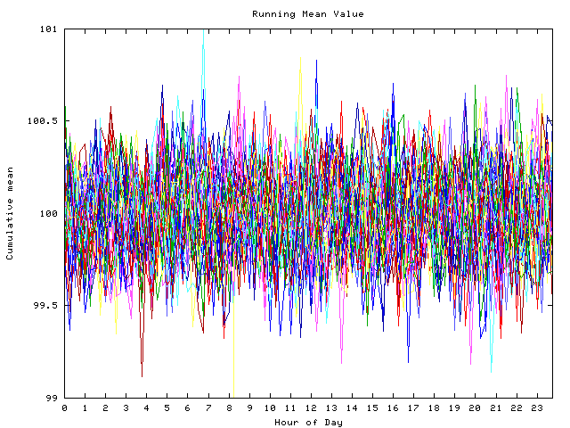 Mean deviation plot for indiv