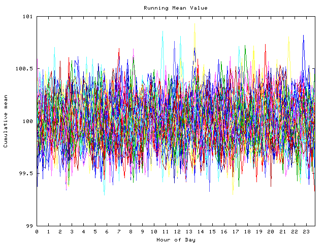 Mean deviation plot for indiv