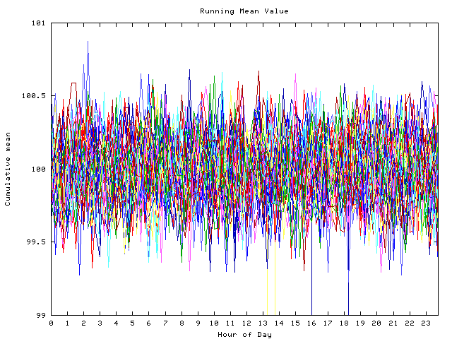 Mean deviation plot for indiv